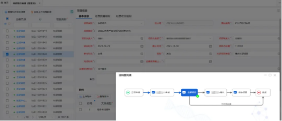 三维天地助力检测机构优化创新科研管理工作模式