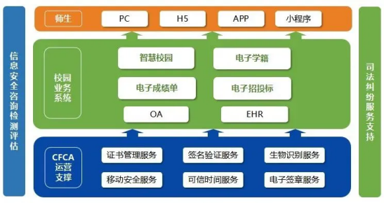 开学季校园数智攻略:CFCA教育行业解决方案