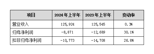 罗欣药业：“百亿抑酸大单品”准入进展顺利 FMT或成新盈利增长点