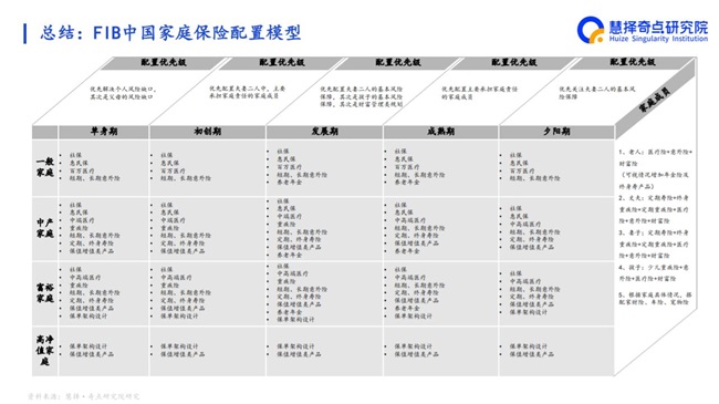 做好“五篇大文章”推动行业高质量发展 慧择发布《FIB中国家庭保险配置模型原理及运用报告》