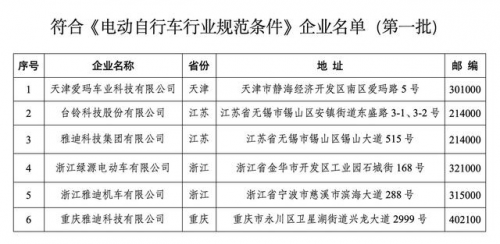 电动车排名前十名风云变幻，绿源勇夺前三展实力