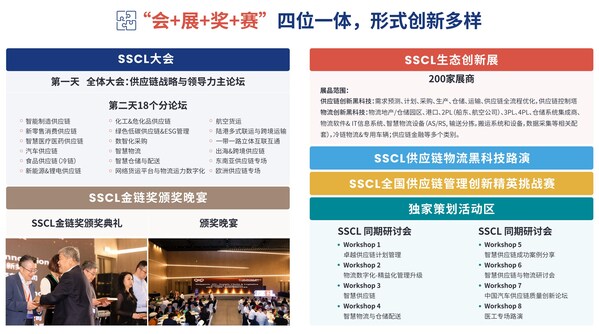 SSCL供应链物流创新博览会暨上海国际物流节将于2025.5月在沪举办