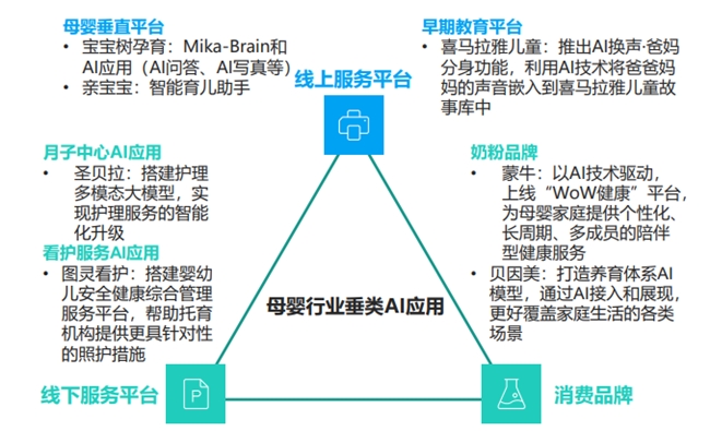 宝宝树领跑母婴市场，以全生命周期服务引领行业新风尚