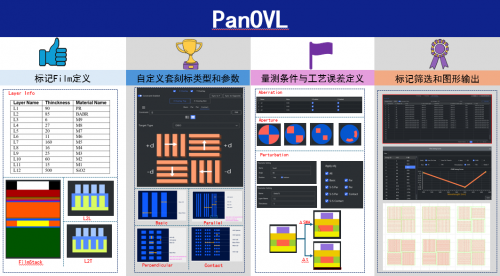 东方晶源PanGen®平台再添新成员 套刻标记优化工具PanOVL上线