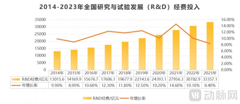 持续领跑全球高强度聚焦超声产业，中国原始创新凭什么？