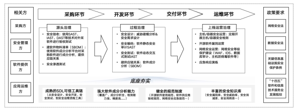 软件供应链安全：从被动应对走向主动预防