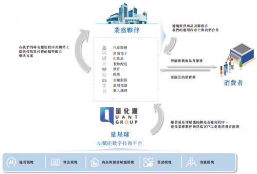 量化派更新招股书，继续冲刺港股上市