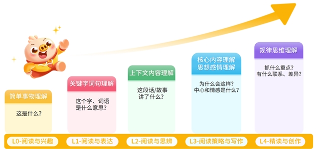 简小知阅读课焕新升级，匹配新教材引领阅读新篇章