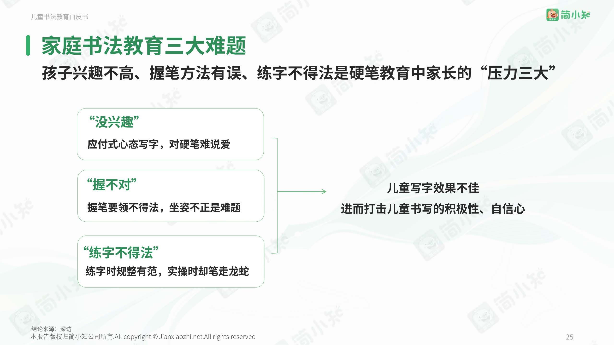 简小知在线教育平台：互联网平台科技助力，轻松化解家庭书法教育难题