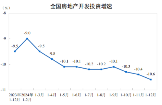 2024年全国房地产市场基本情况