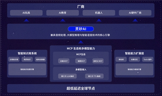 AI玩具有“灵魂”了！七牛灵矽 AI 让它陪娃聊天、讲故事