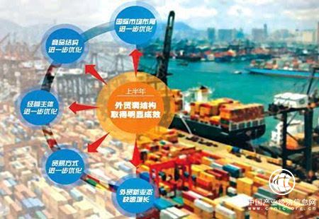 我国外贸结构优化 动力转换加快