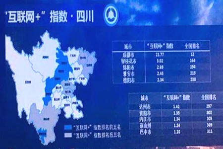 四川“互联网+”表现亮眼  智慧民生用户规模全国第二