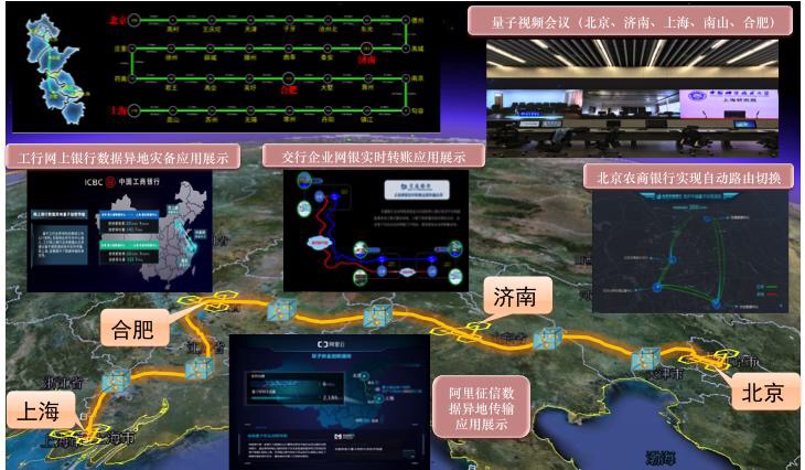 我国开通全球首条量子通信干线 成功实现首次洲际量子通信