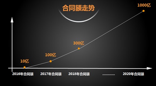 共享经济 助力艾佳生活消费升级