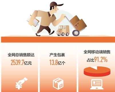 “双11”澎湃消费新动能