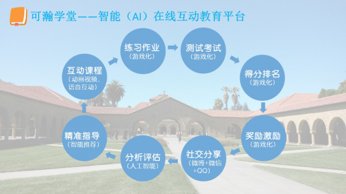智能(AI)在线互动教育平台(11.21).jpg