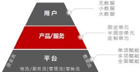 别吵了，互联网和实体+之间的武陵之战，究竟鹿死谁手？