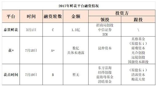 2017中国她经济大事件盘点：比颜比资比模式