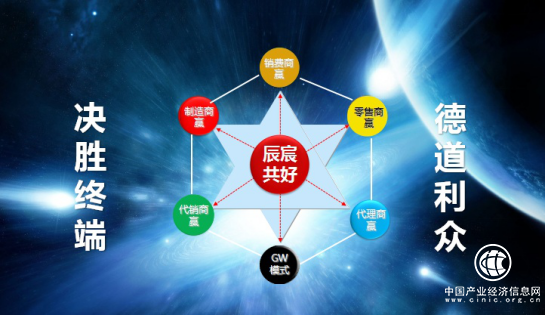 辰宸共好商城：分享经济时代下的新生成果