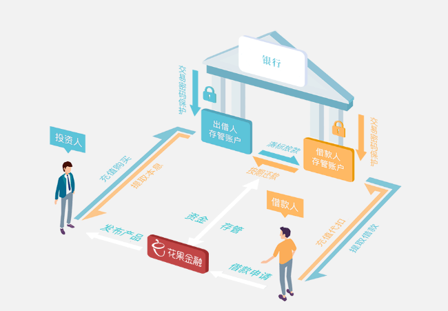 花果金融四周年庆，互金“老兵”不忘初心砥砺前行  　　