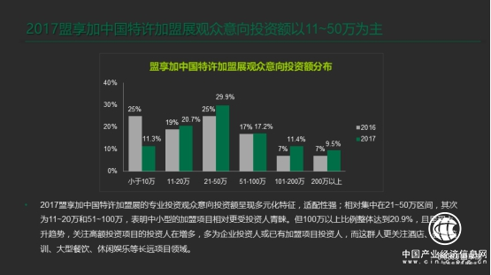 盟享加中国特许加盟展武汉掘金一触即发