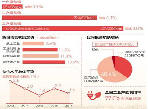 多项指标创下近年来最好成绩 中国经济为什么能