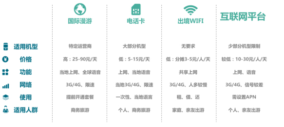 国际通信卡，国人跨境通信的智能管家