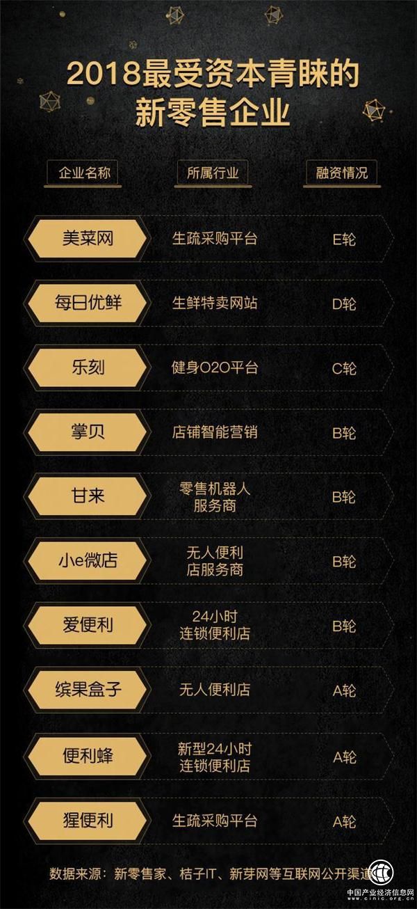 在“最受资本青睐”背后，甘来想追逐的，不只是新零售