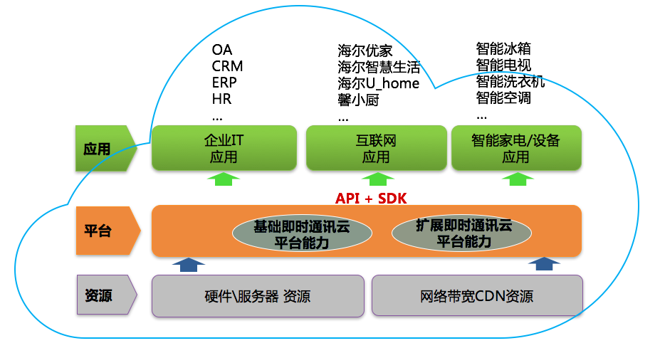 从“智能通讯”出发 海尔让家电创造更多可能
