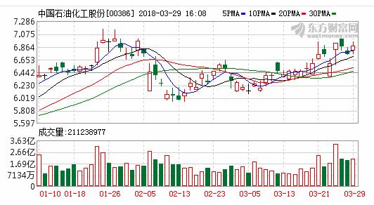 三桶油日赚2.7亿