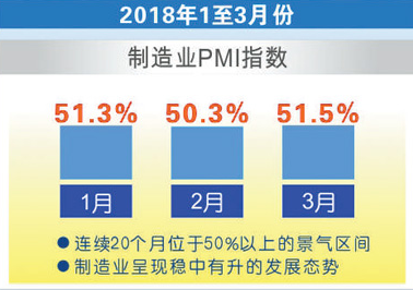 先行指标显示中国经济预期向好
