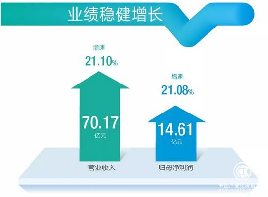 巨头抢食、房地产调控下，老板电器为何仍有超20%增长？
