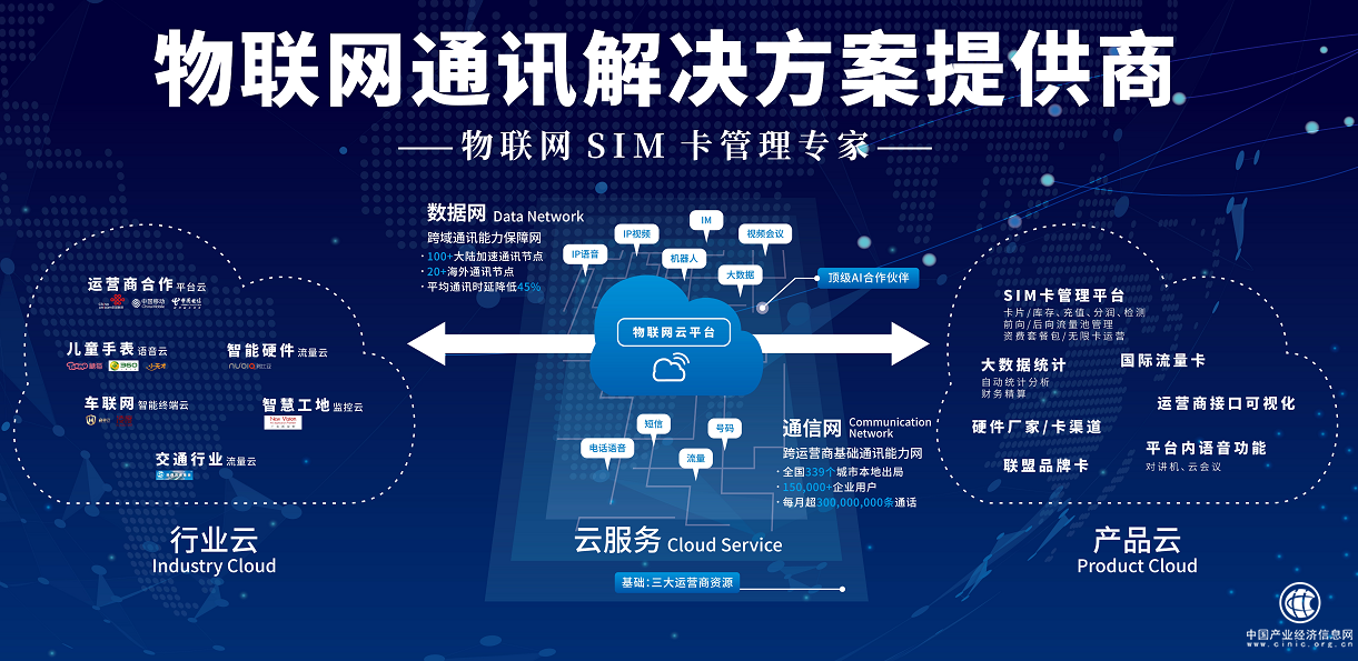 中天网景：整合物联网云服务 开放合作助生态升级