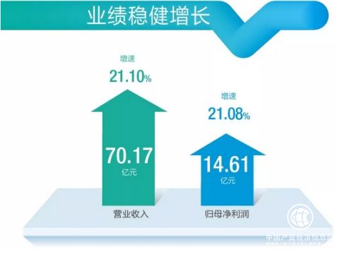 老板电器去年净利润14亿，股东分得近半红利，创历年新高