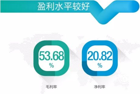 逆势而上业绩亮眼，老板电器经营有道