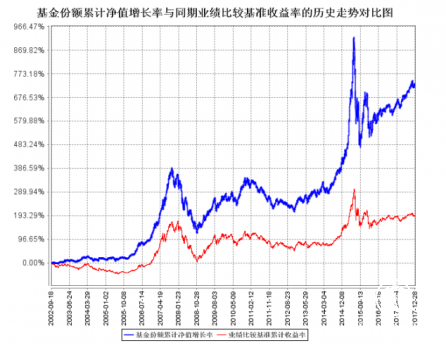 不惧择基难 长盛基金多只产品含金量高