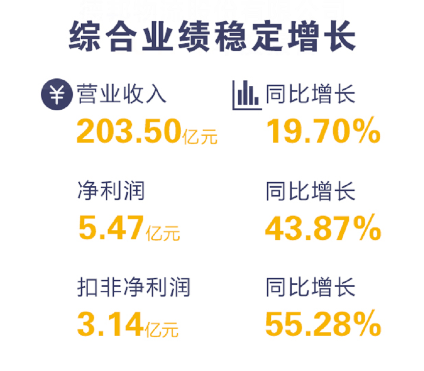 德邦股份：快递江湖崛起的“另类王者”
