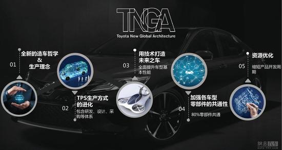 有颜值偏靠实力,丰田C-HR、奕泽IZOA强势搅局小型SUV市场