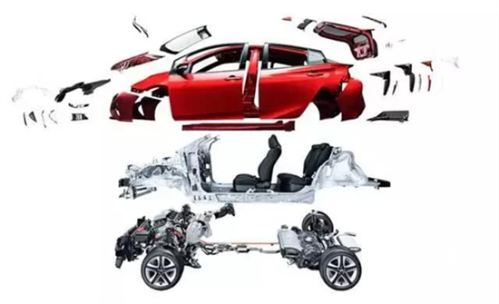 TNGA 丰田汽车的全新打开方式