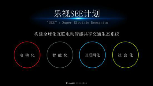 贾跃亭FF只是车回来了吗？他的生态也活了……