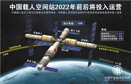 探秘“天宫”：中国空间站将促进形成产业化的太空经济