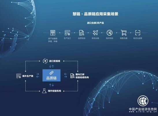 慧聪集团发布公告 用区块链“慧链”布局食药行业防伪溯源
