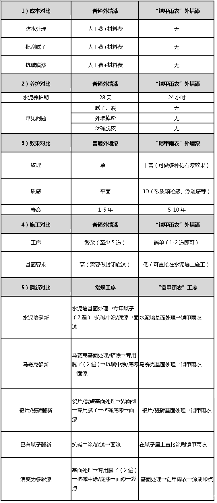 省心涂装,庄典“铠甲雨衣”演绎漆界“神笔马良”