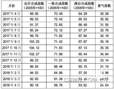 中色铜产业月度景气指数报告（2018年4月）