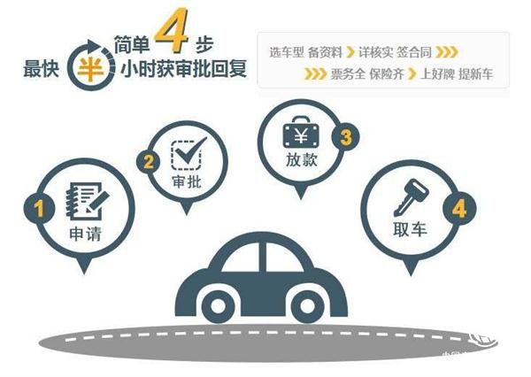 用车无忧 建元资本以租代购助力大众轻松出行