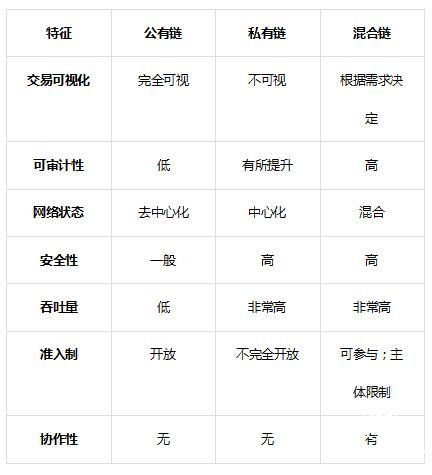 易能链解读：为什么混合链最具实际应用价值