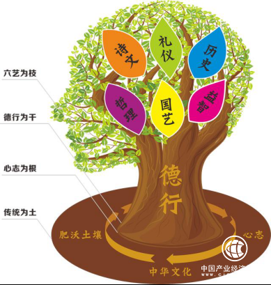 第二，创新+适用。