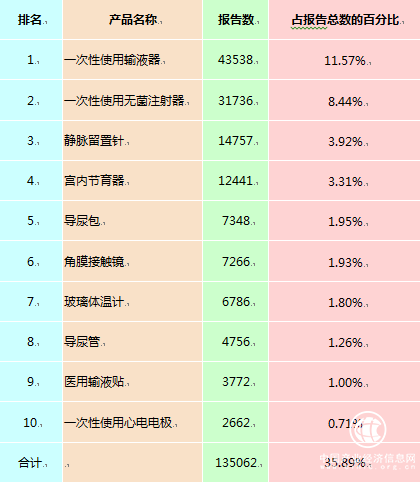 医疗器械 单位 报告
