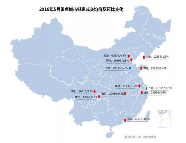 热点城市 二手房 成交 
